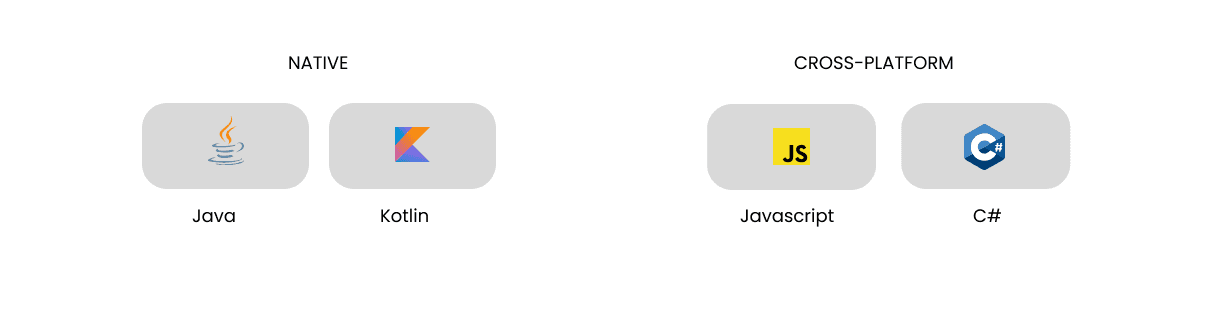 Languages technologies