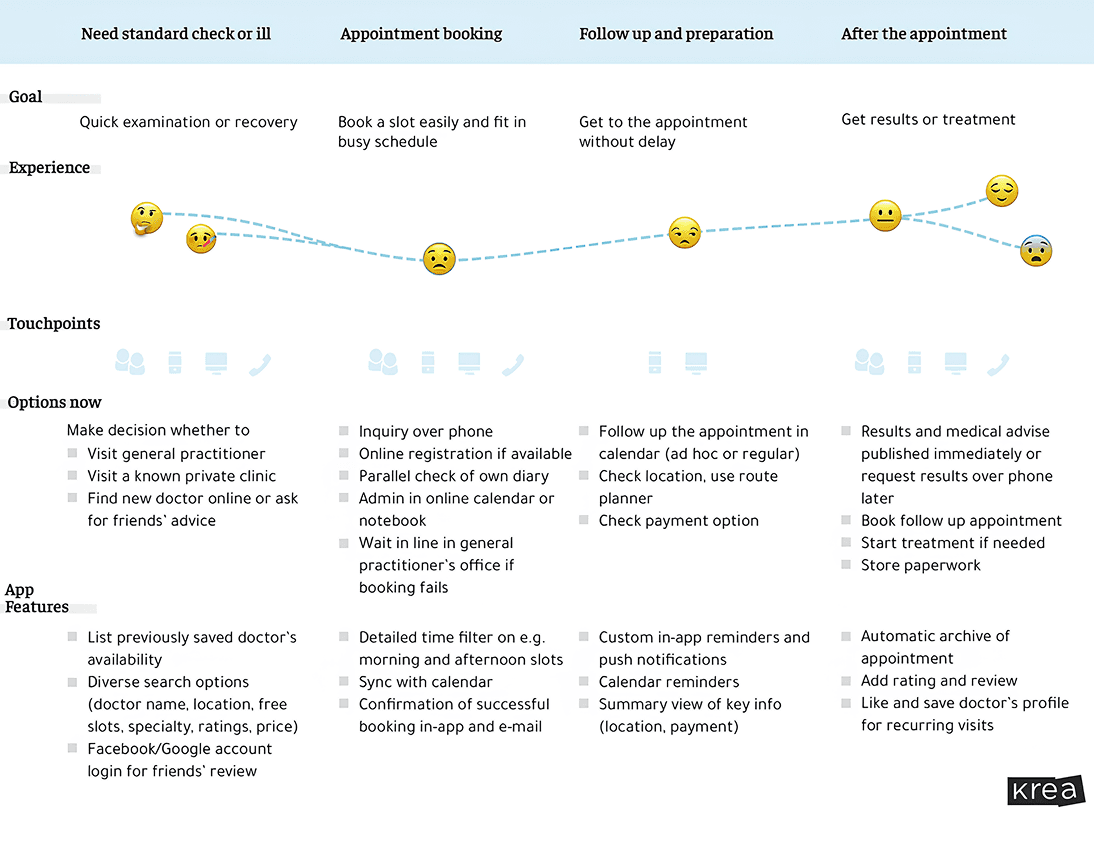 user journey map