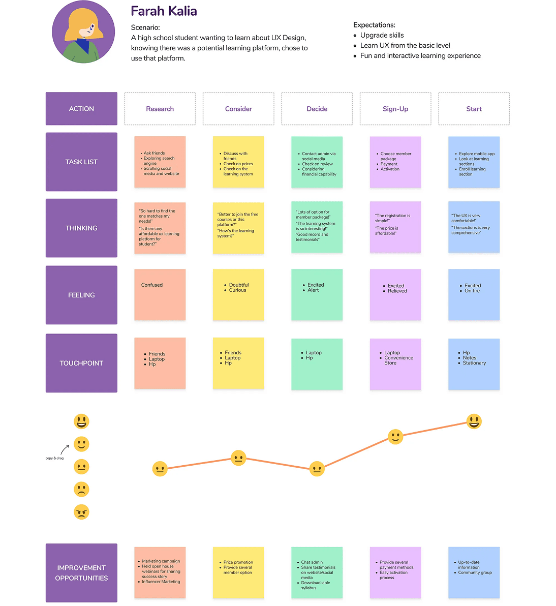 user journey map