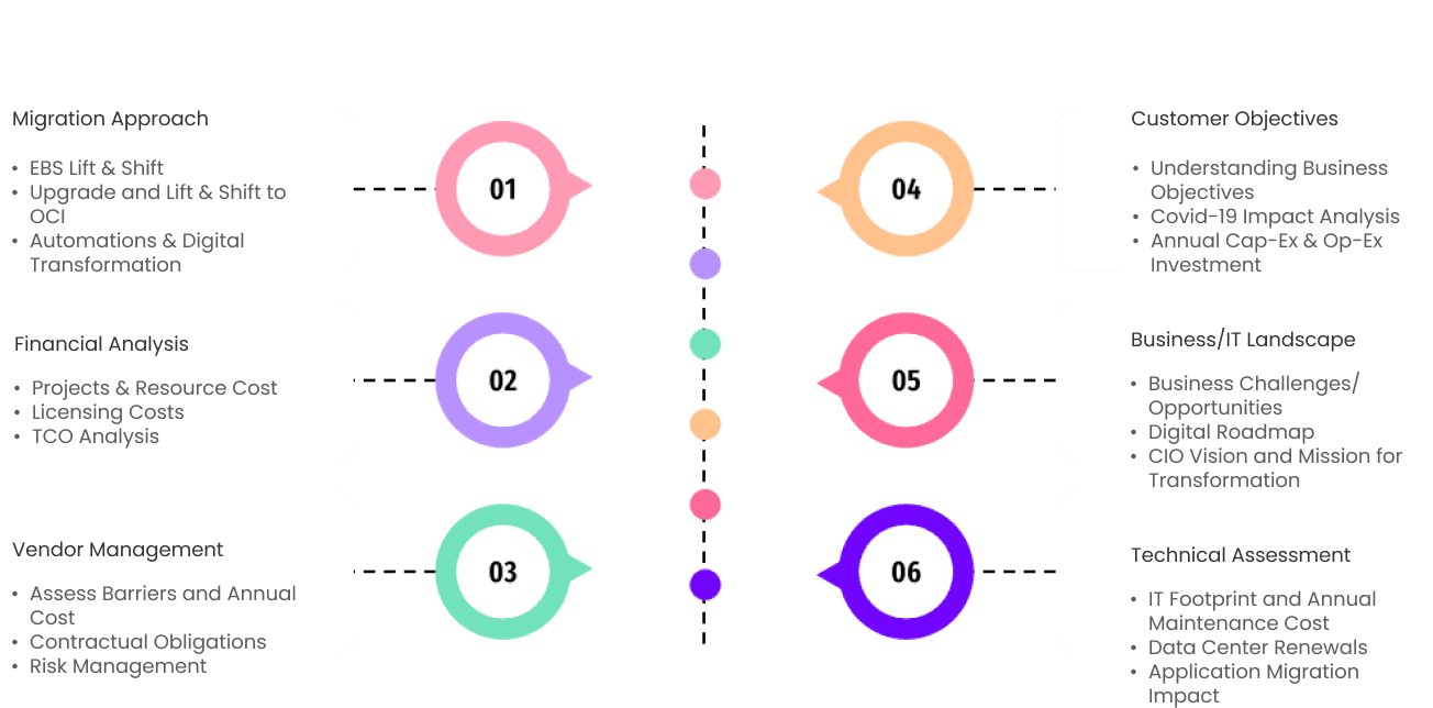 Oracle Upgrade Value Management