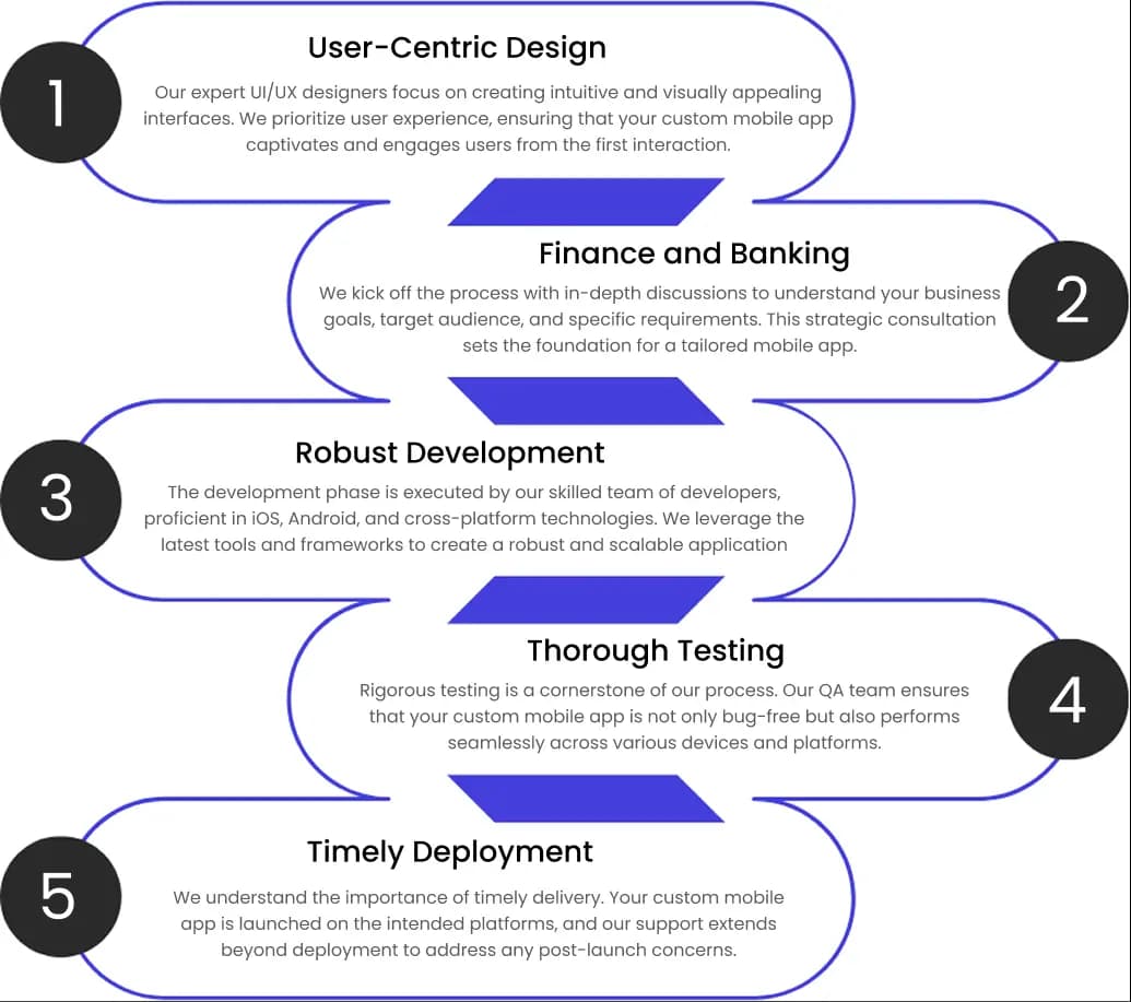 Services mobile feature