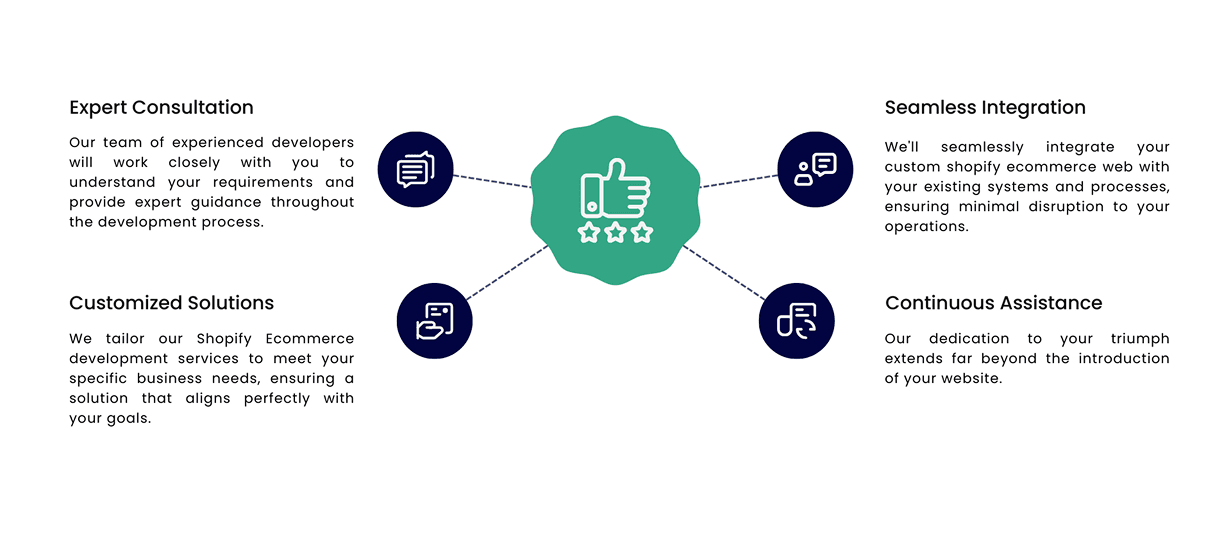 Custom Shopify Application Development